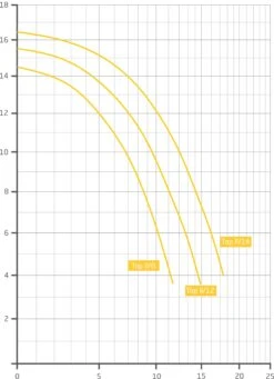 Speck Badu Top II Bettar 12 Zwembadpomp (12m³/u) 7 Speck Badu Top II Bettar 12 Zwembadpomp (12m³/u) -Zwembad-Company Winkel image 1151 2150